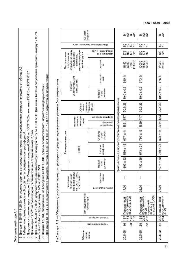 ГОСТ 8430-2003