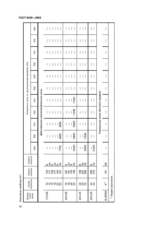 ГОСТ 8430-2003