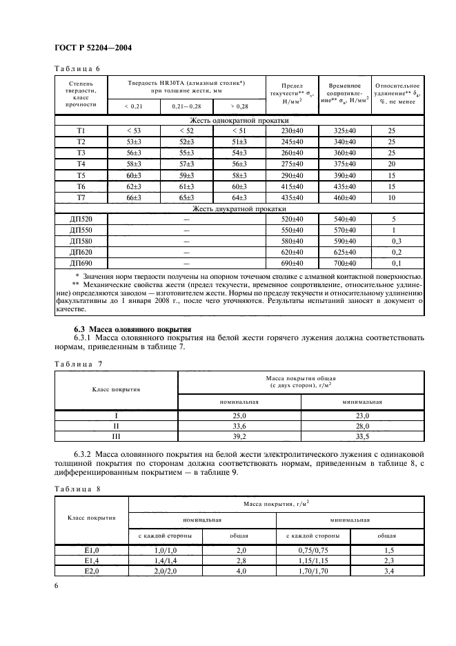 ГОСТ Р 52204-2004