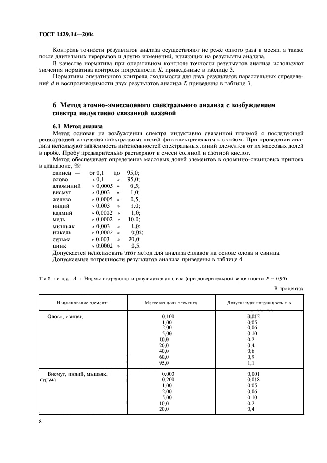 ГОСТ 1429.14-2004