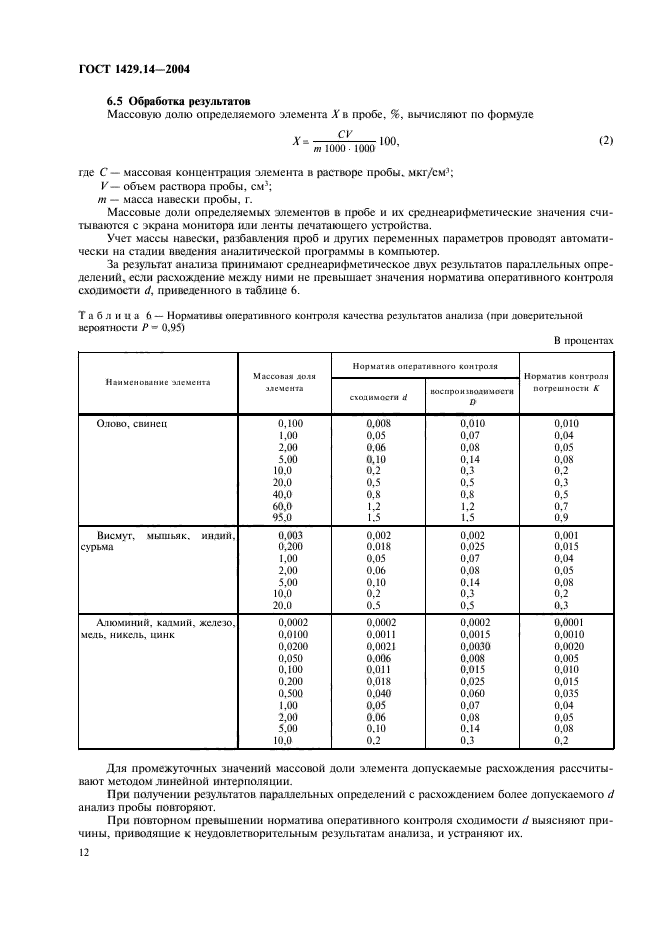 ГОСТ 1429.14-2004