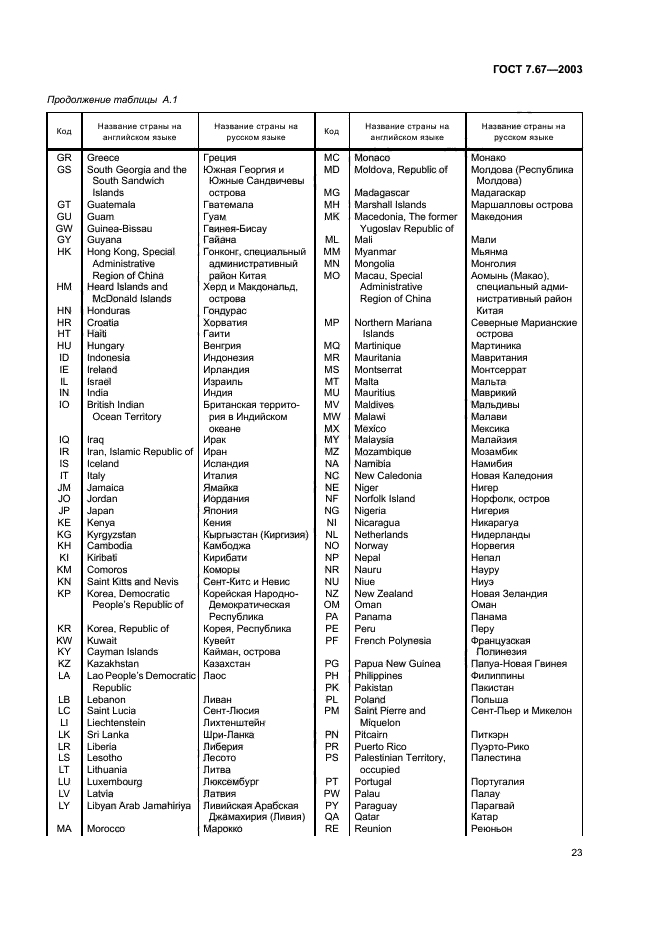 ГОСТ 7.67-2003