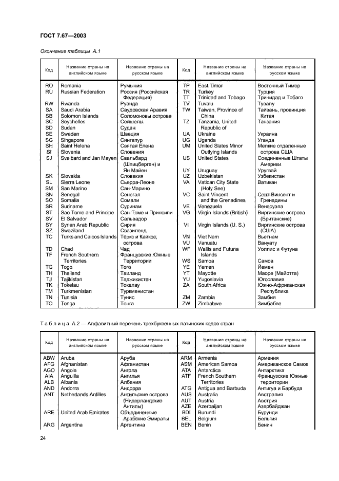 ГОСТ 7.67-2003