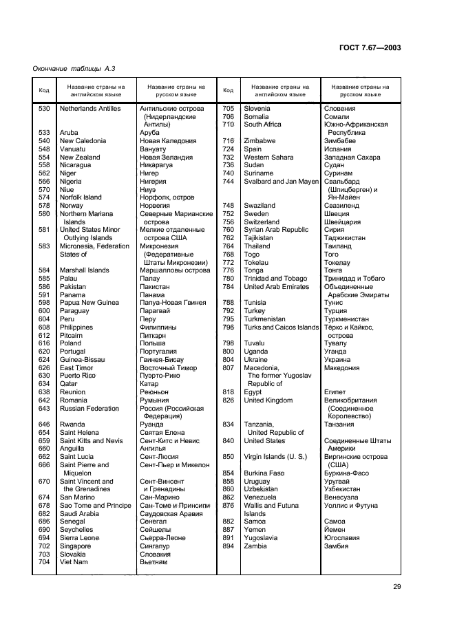 ГОСТ 7.67-2003