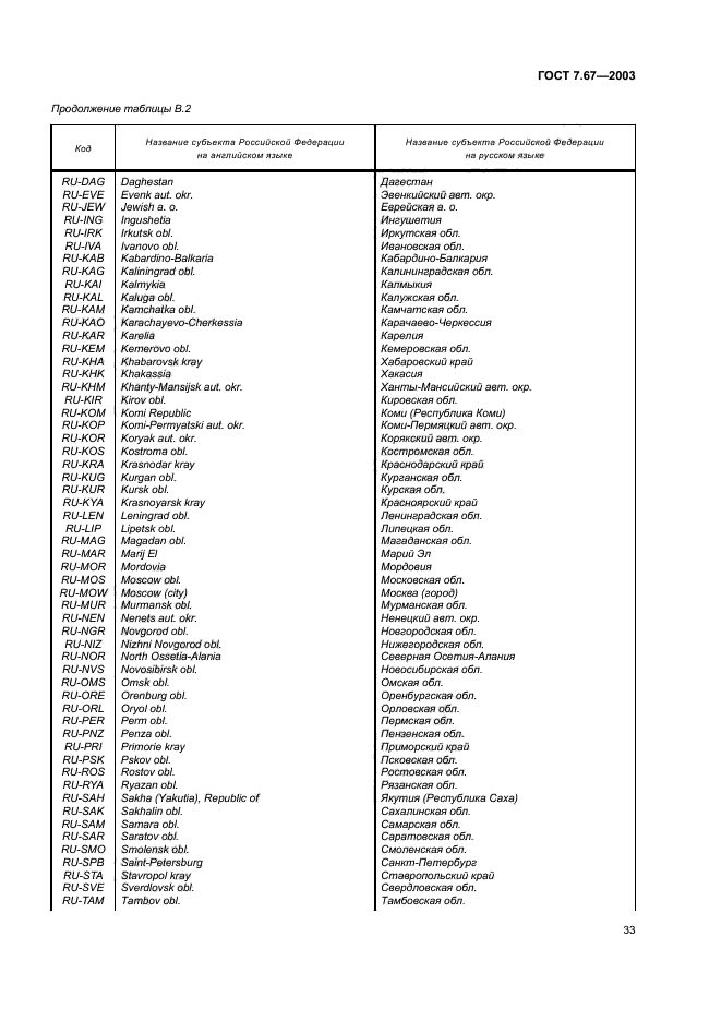 ГОСТ 7.67-2003