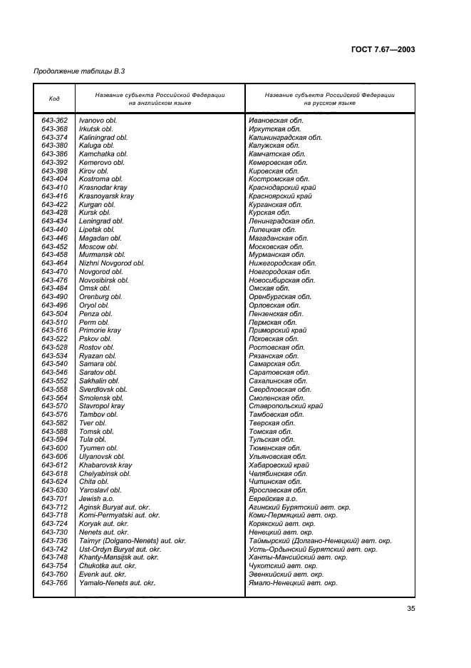 ГОСТ 7.67-2003