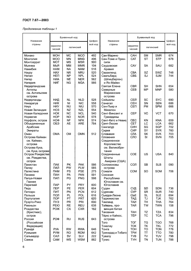 ГОСТ 7.67-2003