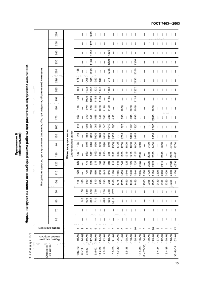 ГОСТ 7463-2003