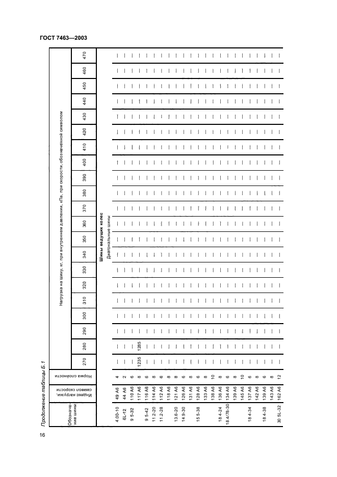 ГОСТ 7463-2003