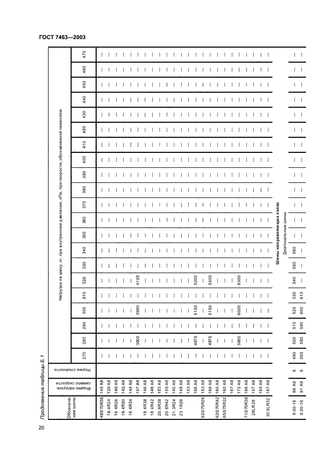 ГОСТ 7463-2003