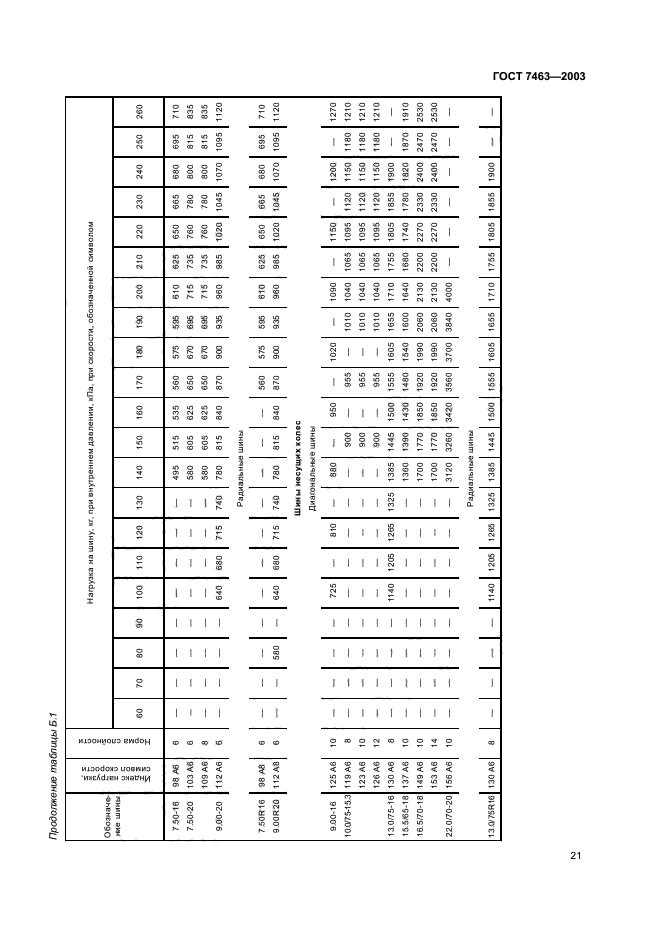 ГОСТ 7463-2003