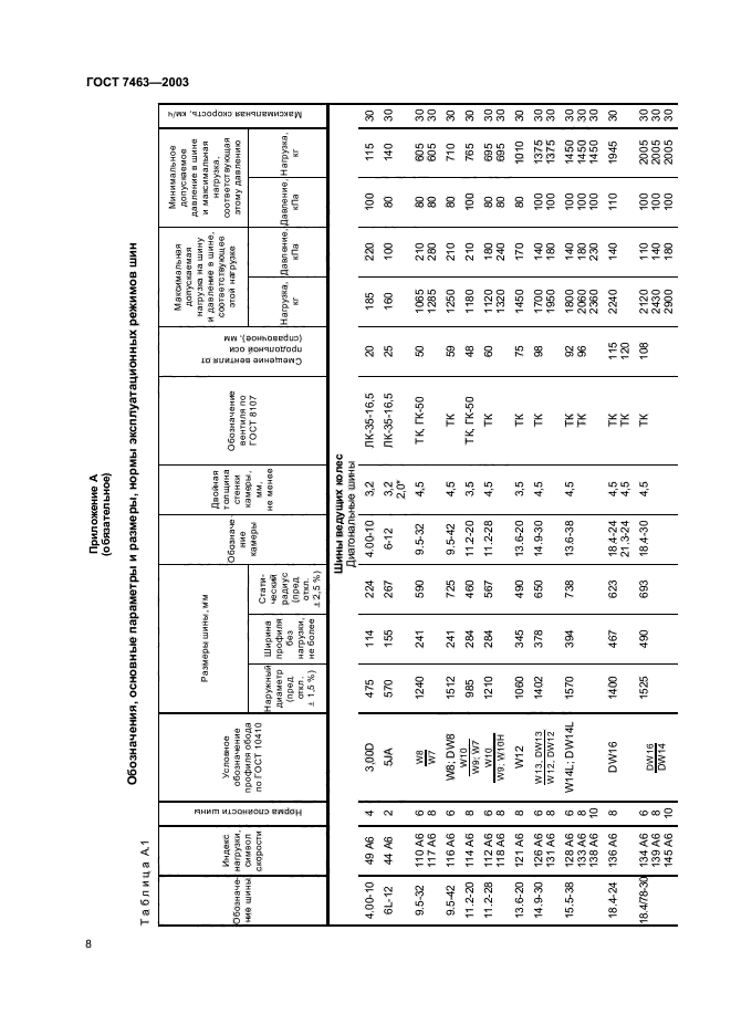 ГОСТ 7463-2003