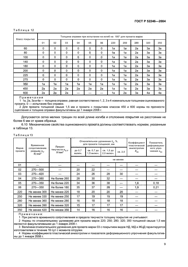 ГОСТ Р 52246-2004