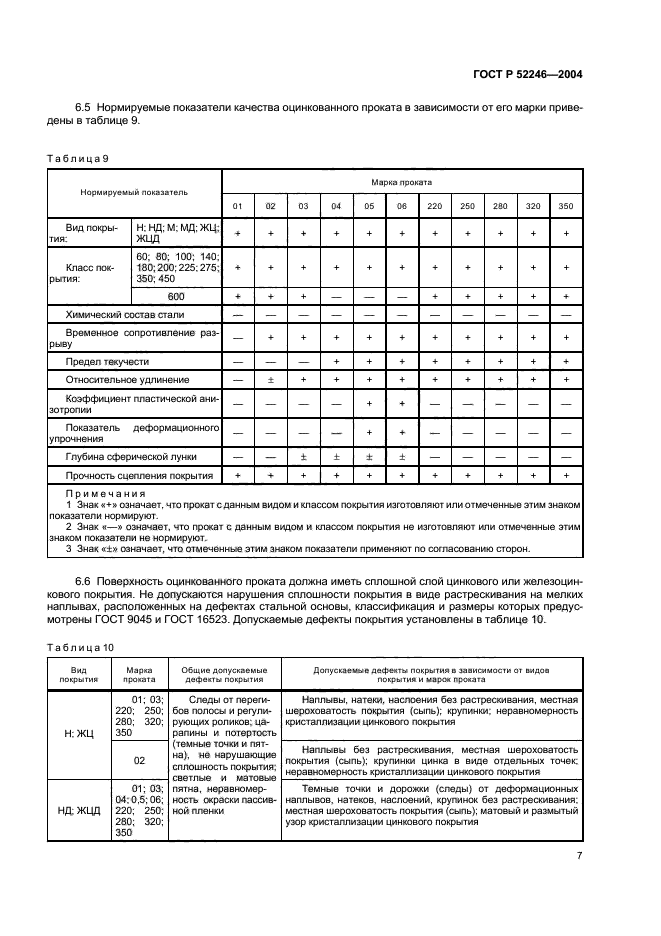 ГОСТ Р 52246-2004