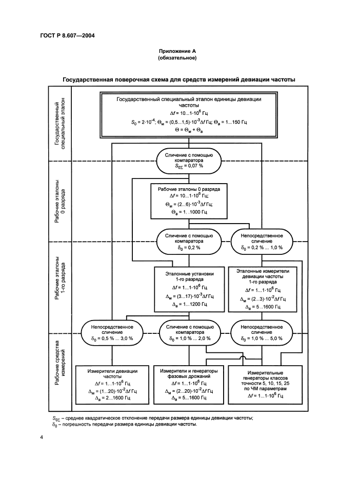 ГОСТ Р 8.607-2004