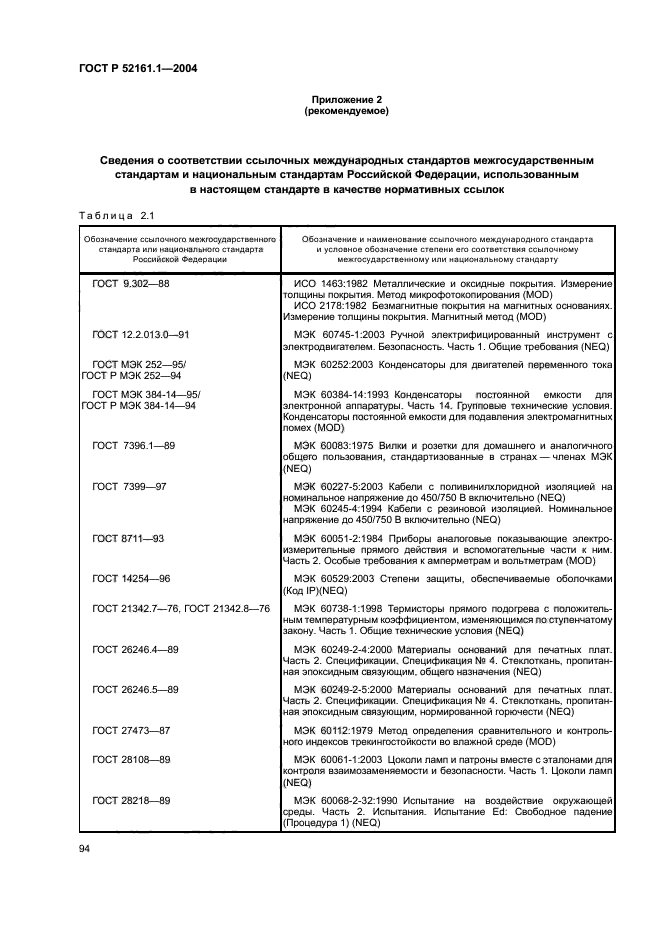 ГОСТ Р 52161.1-2004