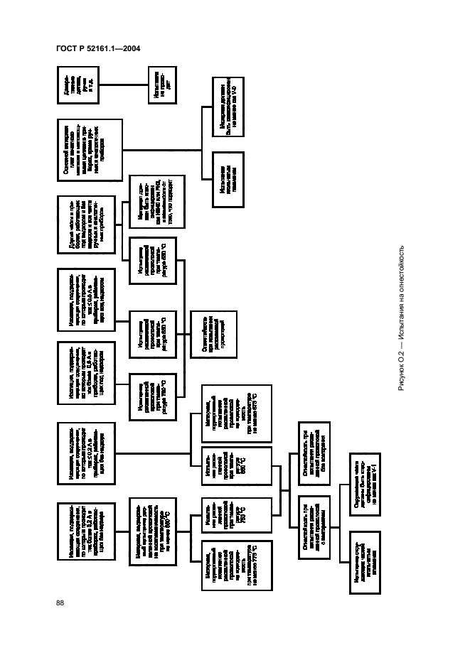 ГОСТ Р 52161.1-2004