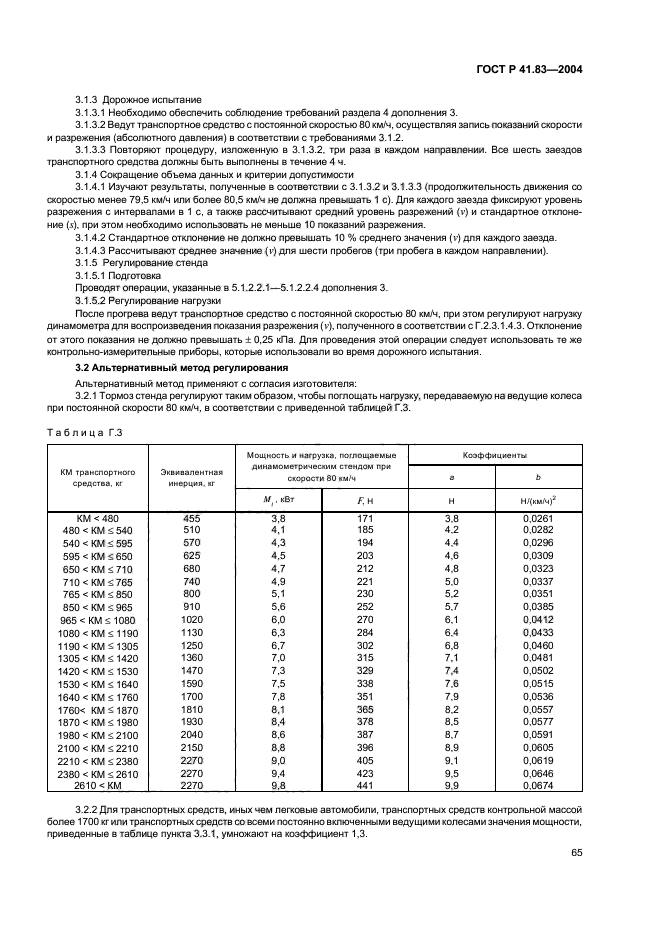 ГОСТ Р 41.83-2004