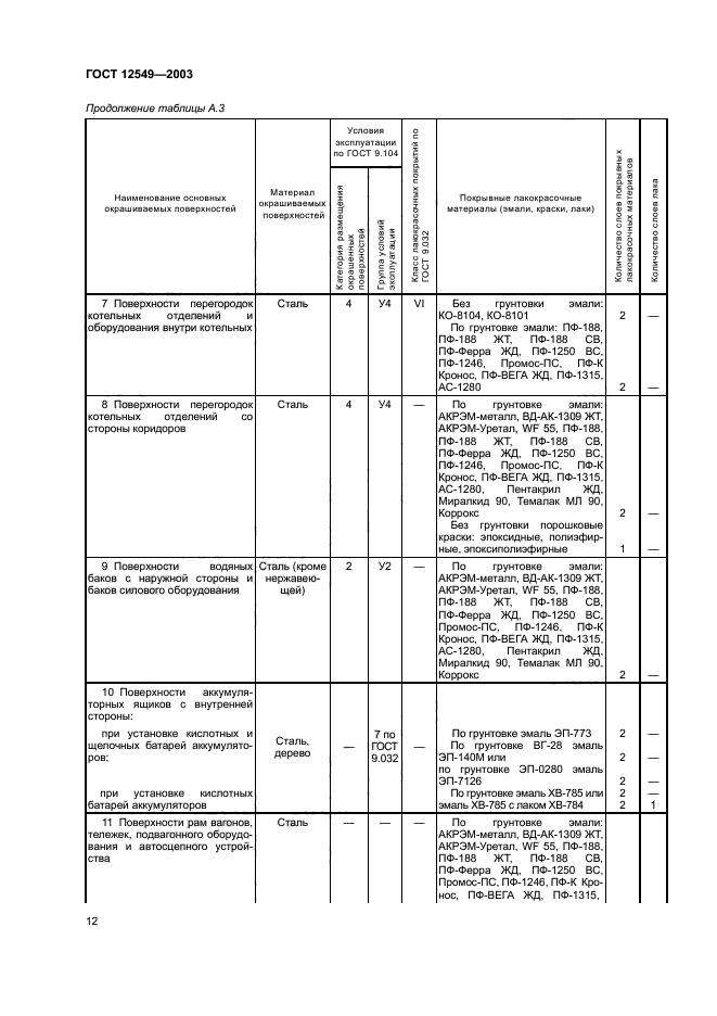 ГОСТ 12549-2003