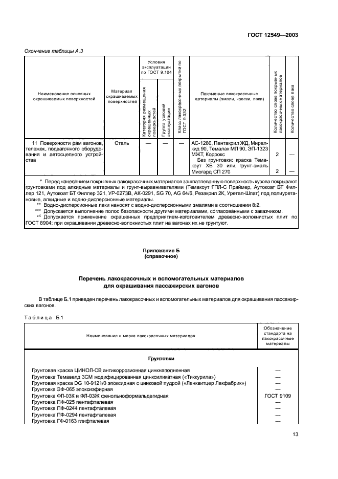 ГОСТ 12549-2003