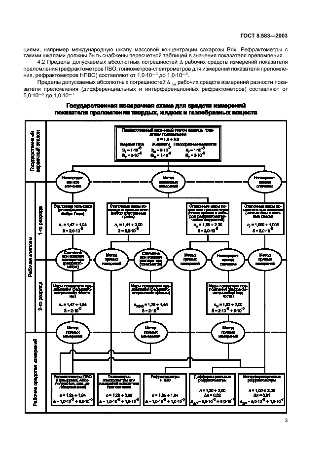 ГОСТ 8.583-2003