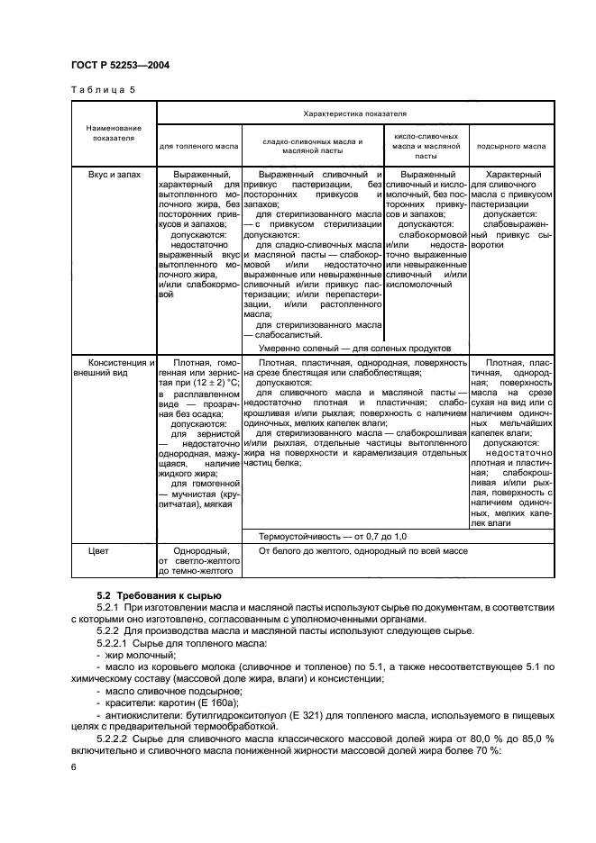 ГОСТ Р 52253-2004