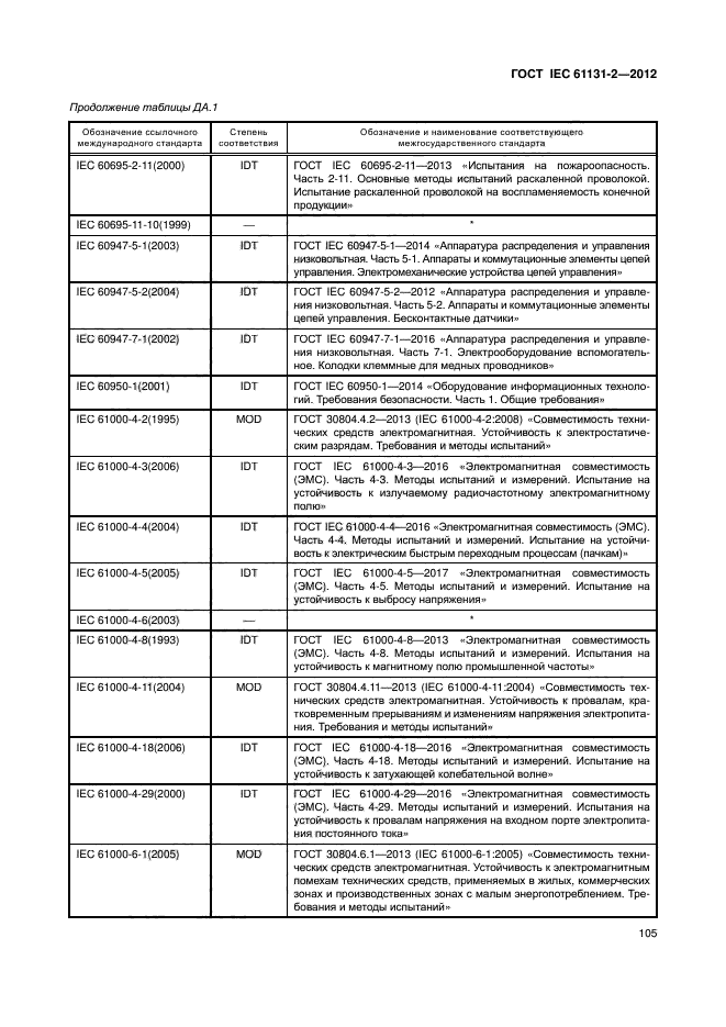 ГОСТ IEC 61131-2-2012