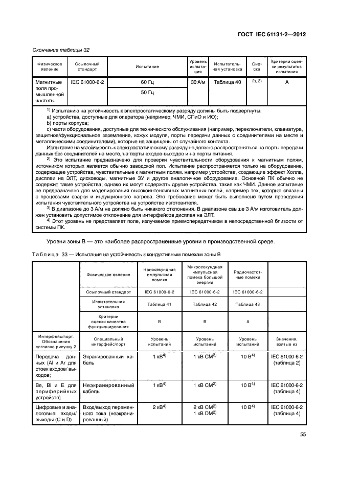 ГОСТ IEC 61131-2-2012