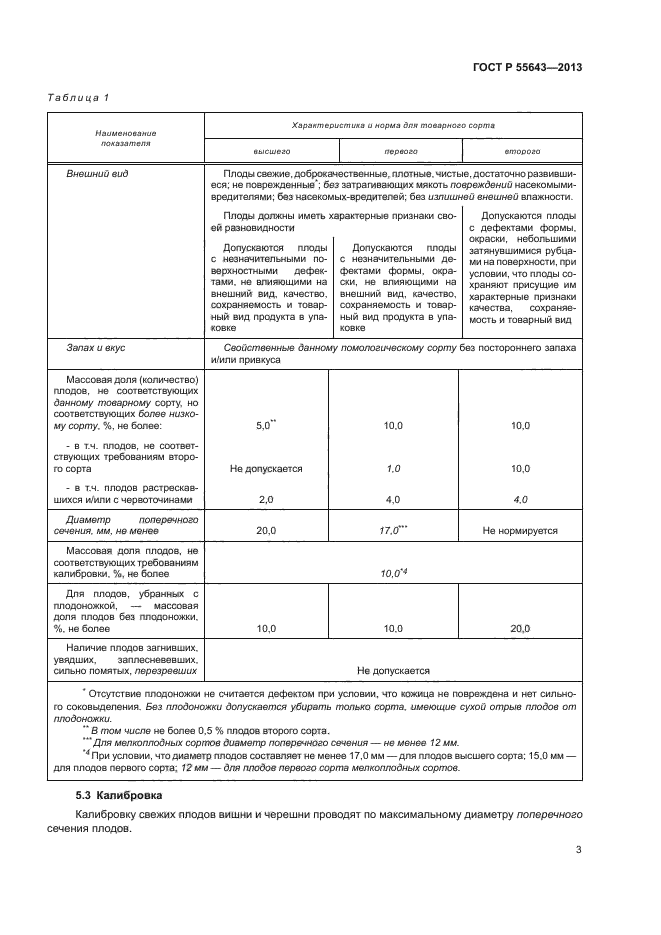 ГОСТ Р 55643-2013