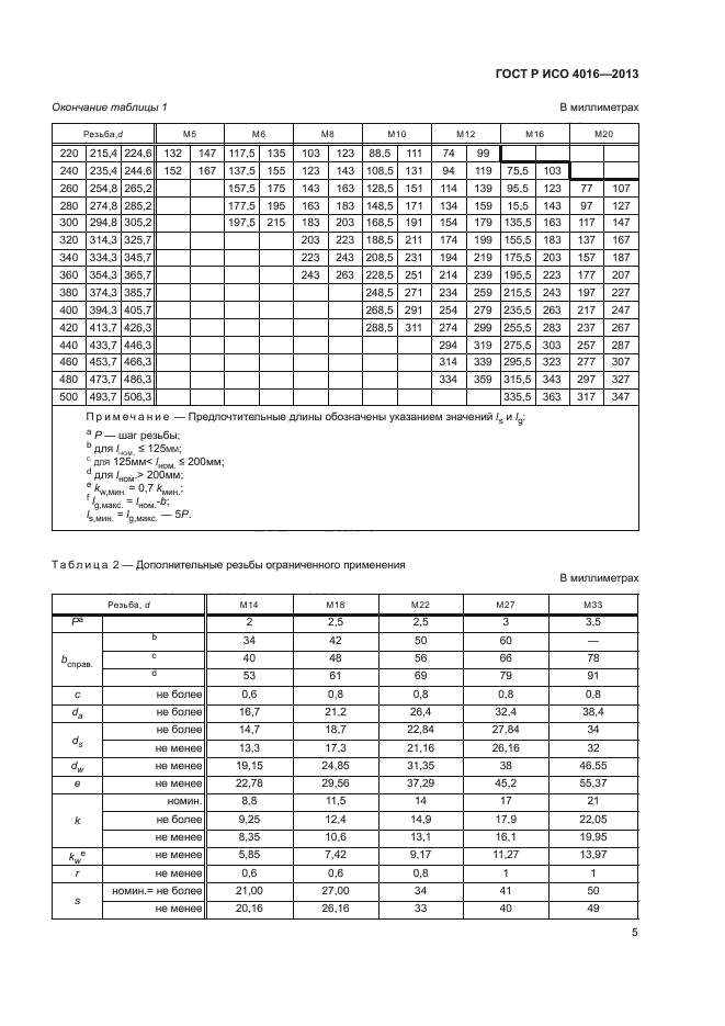 ГОСТ Р ИСО 4016-2013