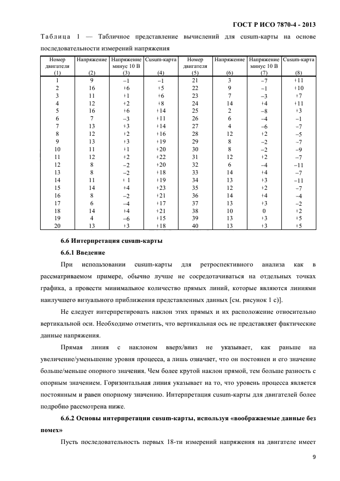 ГОСТ Р ИСО 7870-4-2013