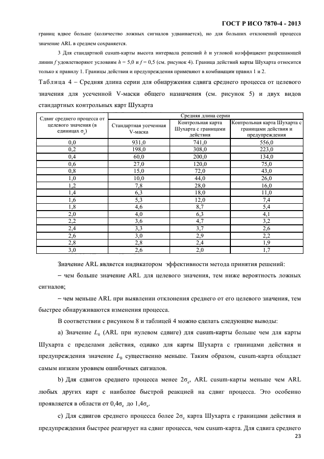 ГОСТ Р ИСО 7870-4-2013