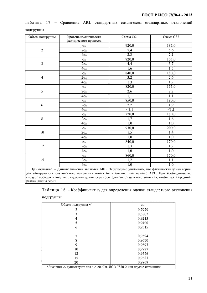 ГОСТ Р ИСО 7870-4-2013