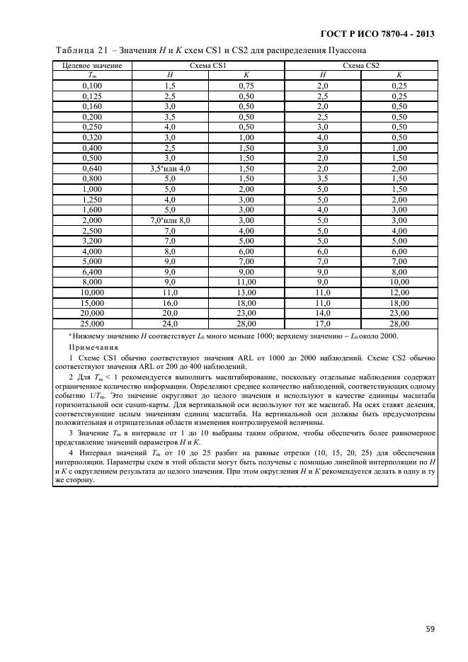 ГОСТ Р ИСО 7870-4-2013