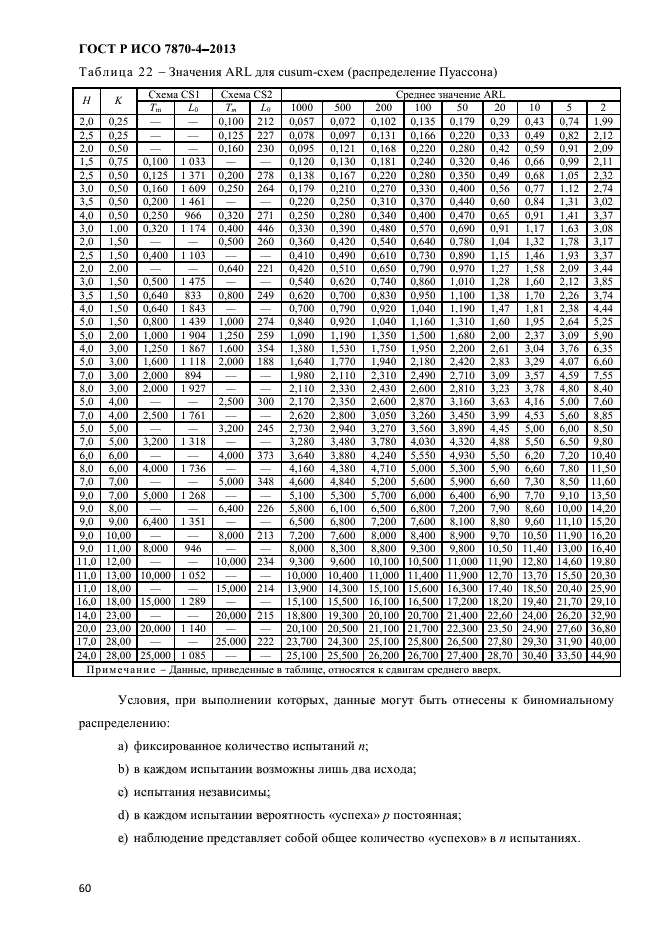 ГОСТ Р ИСО 7870-4-2013