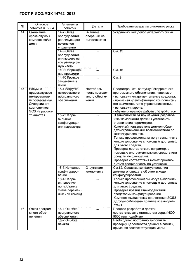 ГОСТ Р ИСО/МЭК 14762-2013