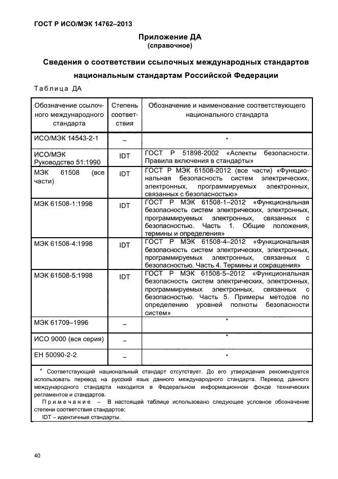 ГОСТ Р ИСО/МЭК 14762-2013