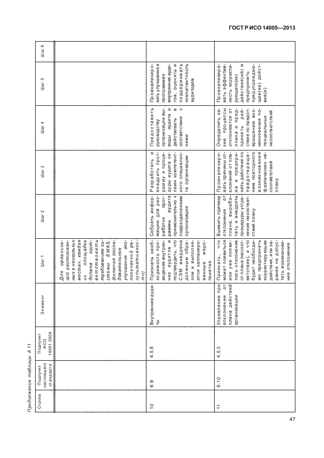 ГОСТ Р ИСО 14005-2013