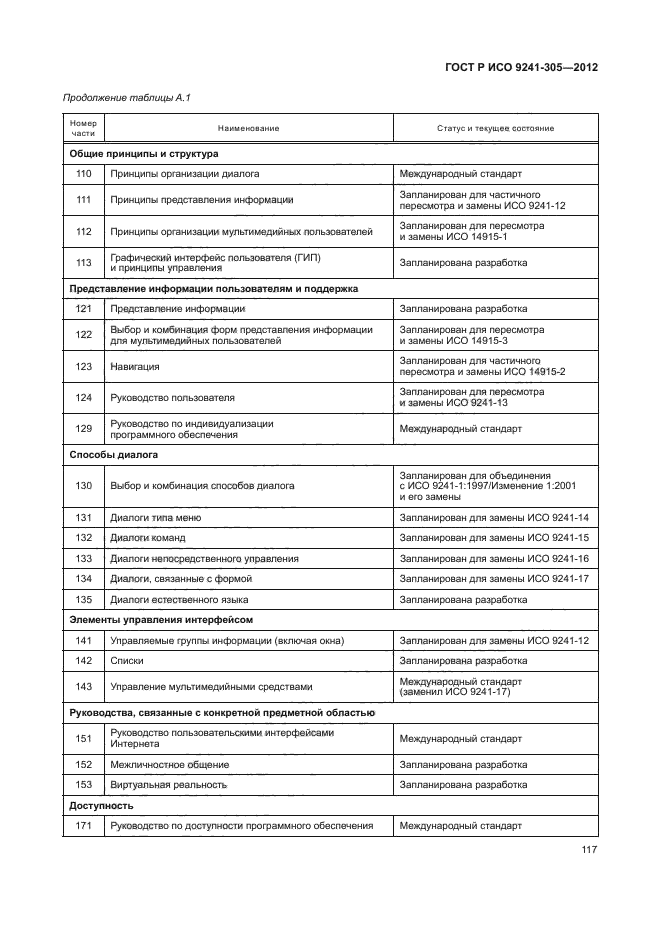 ГОСТ Р ИСО 9241-305-2012