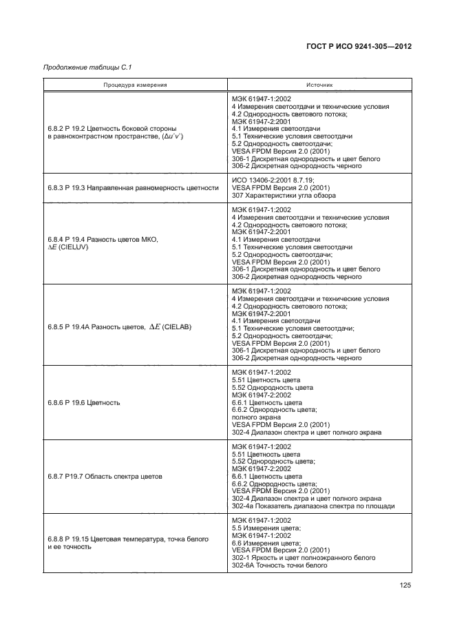 ГОСТ Р ИСО 9241-305-2012