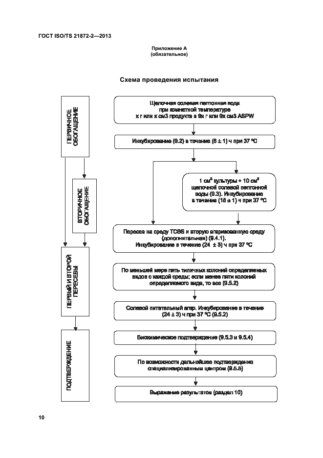 ГОСТ ISO/TS 21872-2-2013