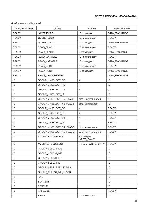 ГОСТ Р ИСО/МЭК 18000-62-2014