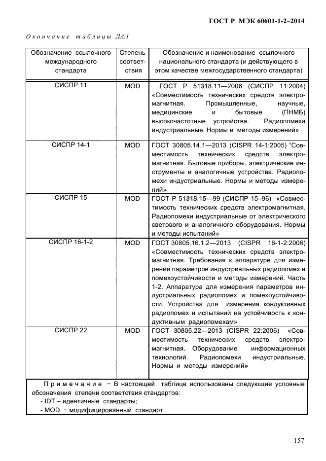 ГОСТ Р МЭК 60601-1-2-2014