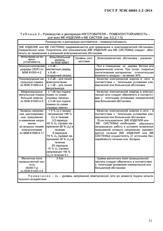 ГОСТ Р МЭК 60601-1-2-2014