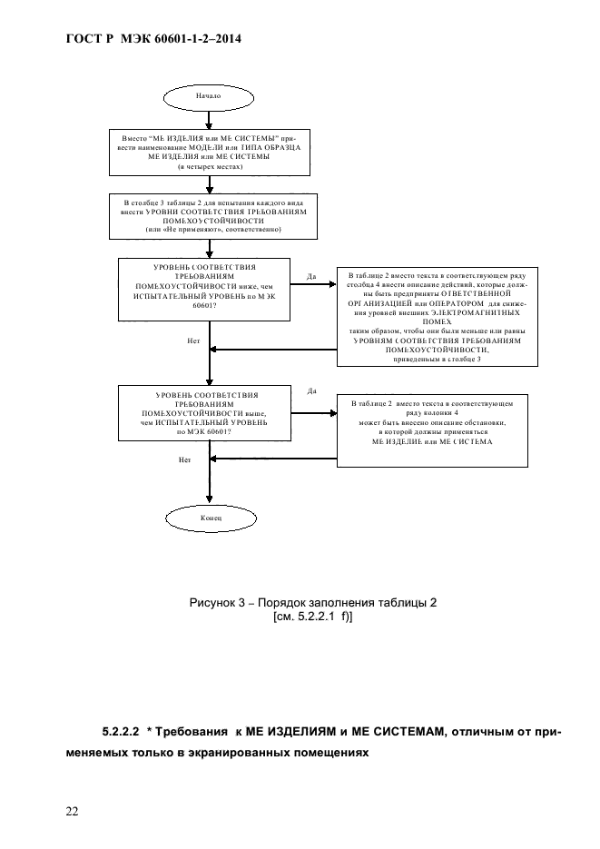 ГОСТ Р МЭК 60601-1-2-2014