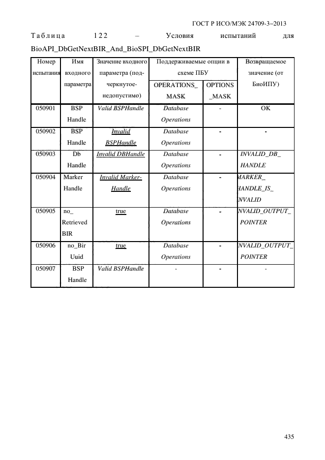 ГОСТ Р ИСО/МЭК 24709-3-2013