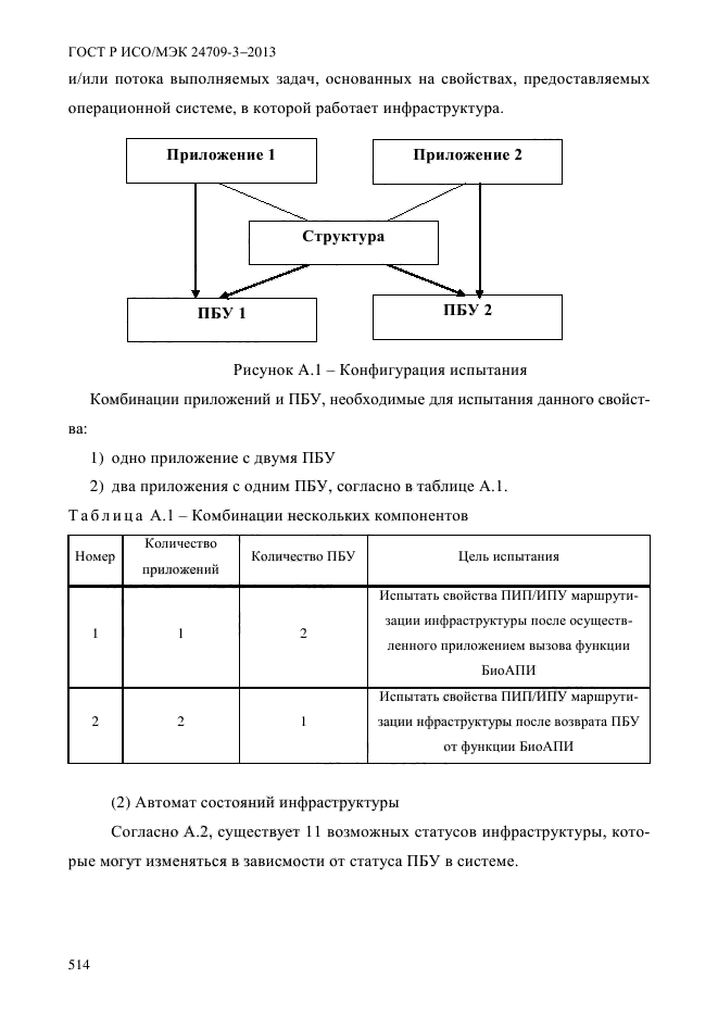 ГОСТ Р ИСО/МЭК 24709-3-2013