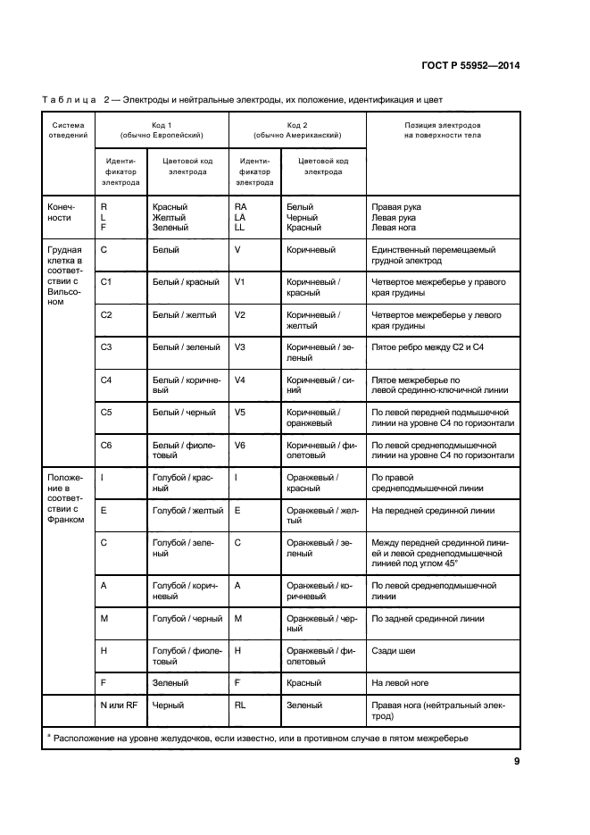 ГОСТ Р 55952-2014