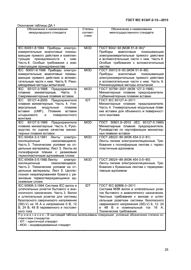ГОСТ IEC 61347-2-13-2013