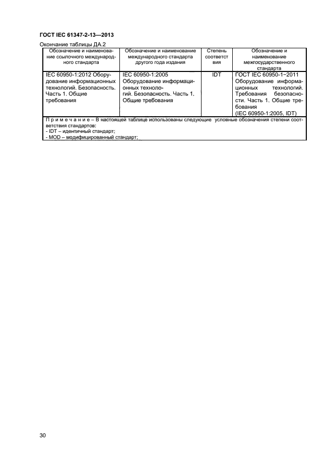 ГОСТ IEC 61347-2-13-2013